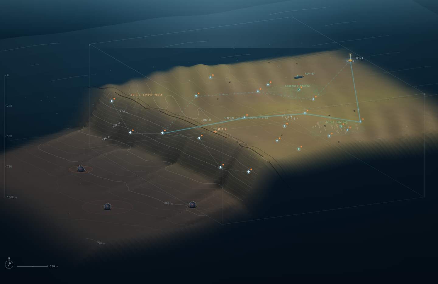 Static view of the simulated underwater acoustic sensor field. Symbols not to scale.